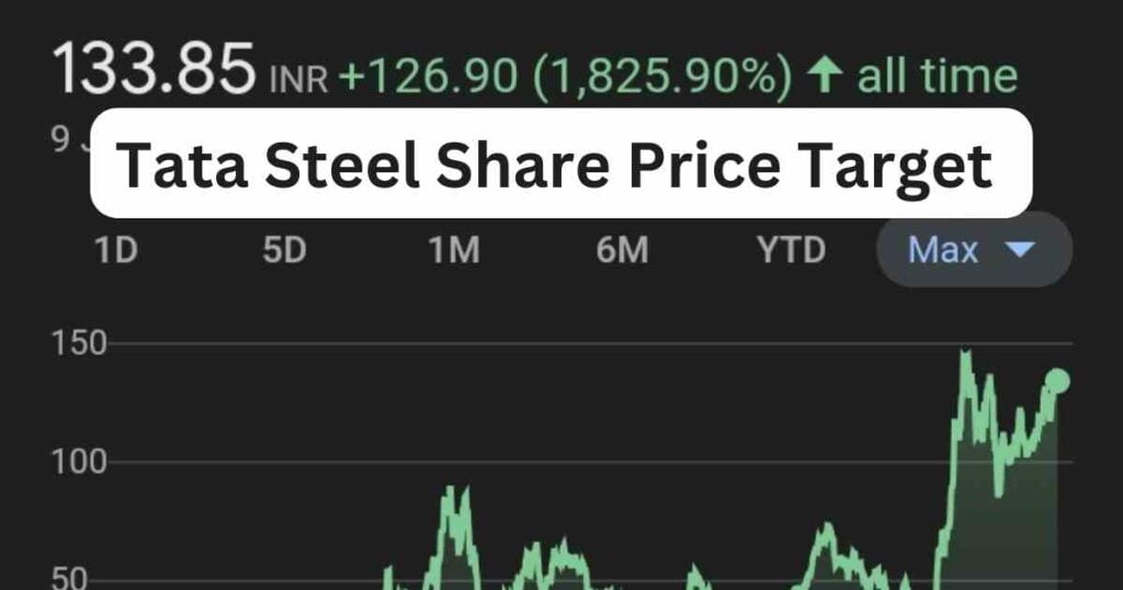 Tata steel share price target