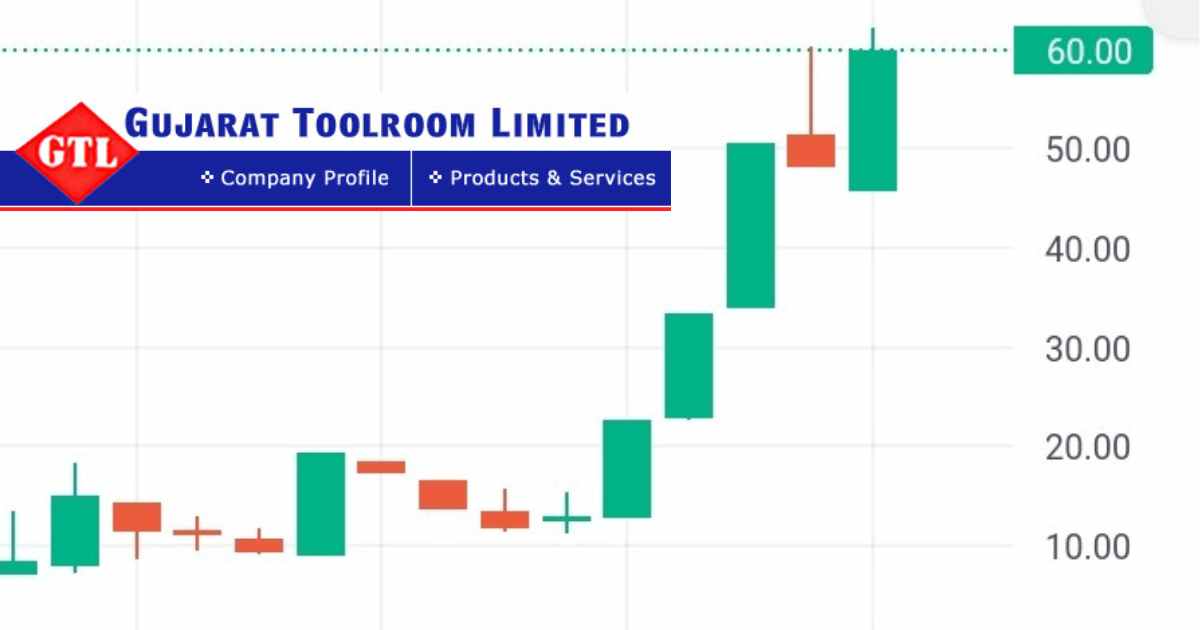 Gujarat toolroom share price 