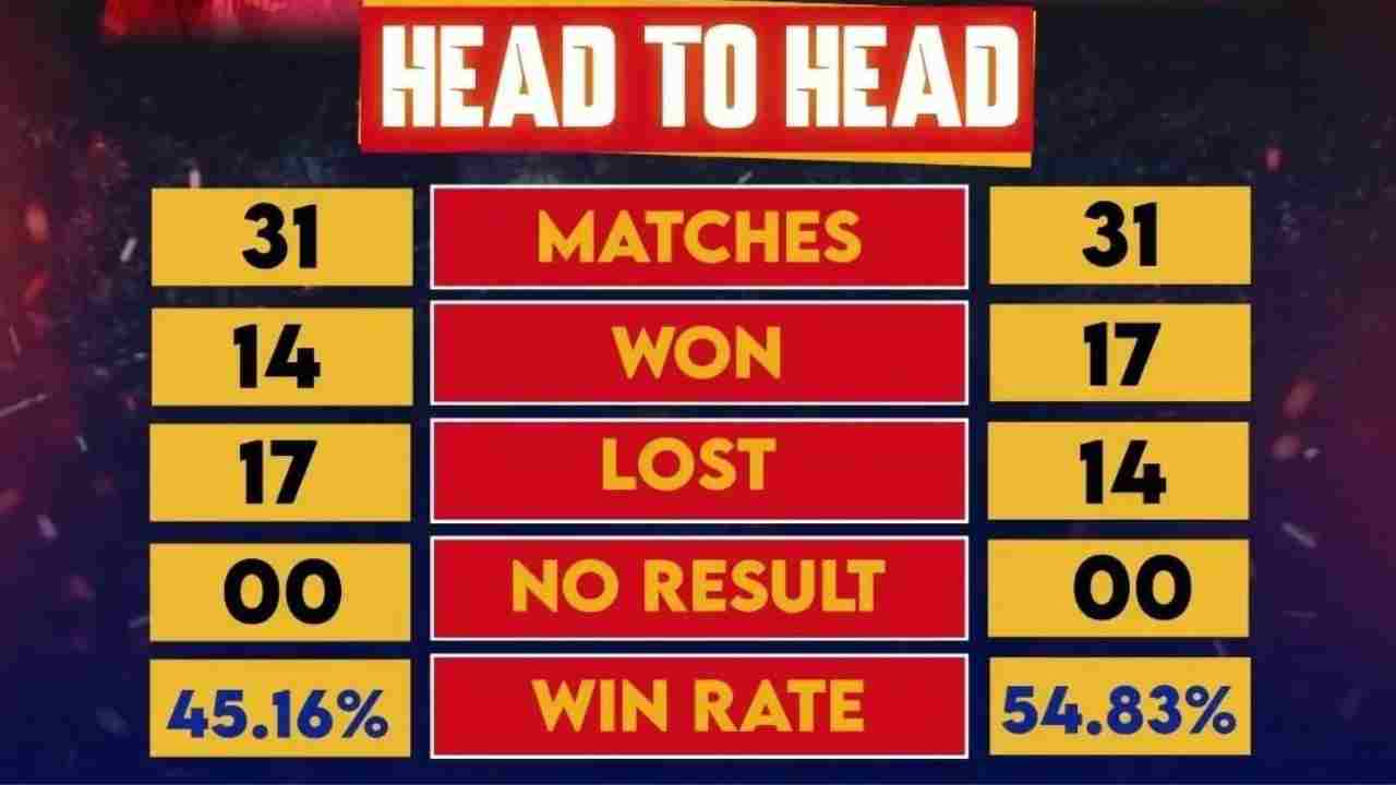 RCB vs PBKS Prediction